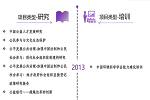 美女被操视频网站免费看非评估类项目发展历程